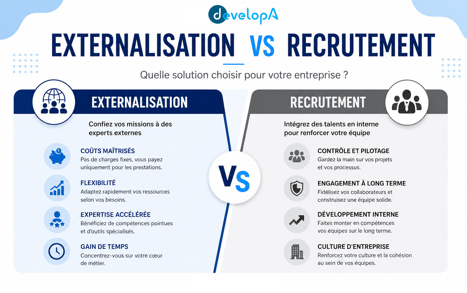 Recrutement ou externalisation : découvrez quelle stratégie choisir pour réussir vos projets numériques et accélérer votre transformation digitale.
